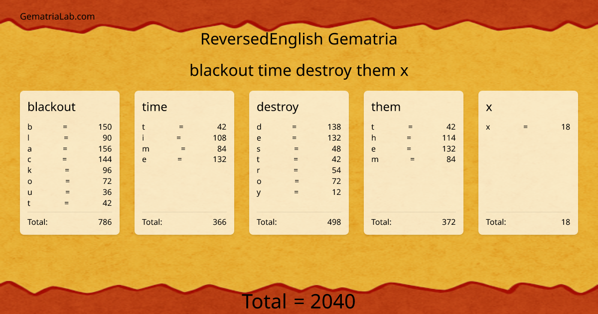 blackout time destroy them x in reversedEnglish Gematria
